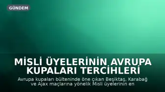 Misli Üyelerinin Avrupa Kupaları Tercihleri Belli Oldu