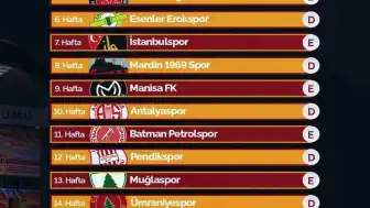 TFF 1. Lig 2026-2027 Sezonu İlk Hafta Programı Açıklandı