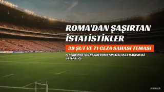 Roma'dan Fenerbahçe Maçı Öncesi Şaşırtan İstatistikler: 39 Şut, 71 Rakip Ceza Sahası Teması